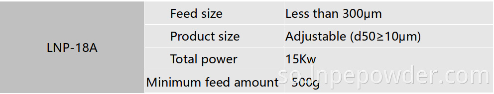 Technical Data Of Lnp 18a